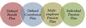 Pension Types